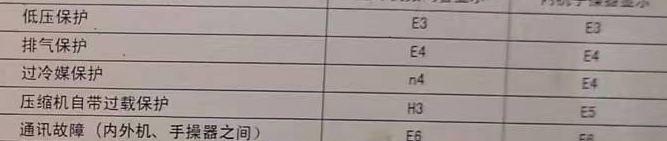 利津空调电话在哪里找